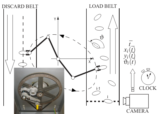 Differential serial manipulator