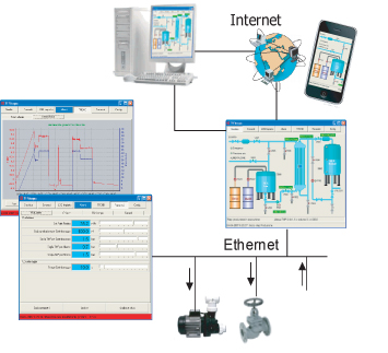 Scada systems